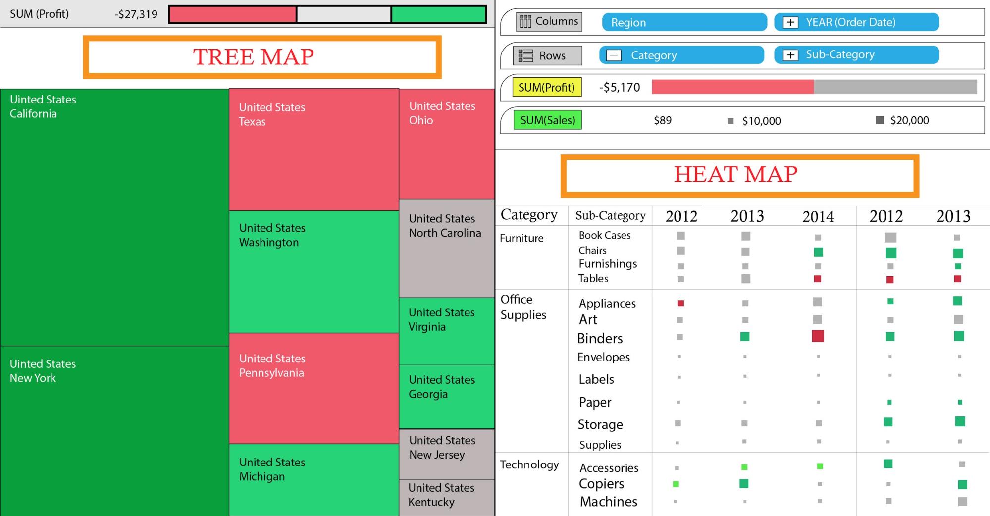 Treemap v/s Heatmap