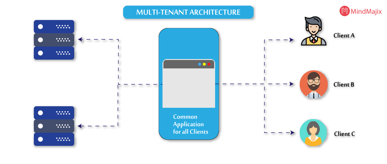 Multi Tenant Architecture