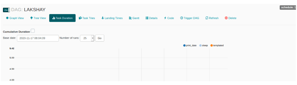 Task Duration